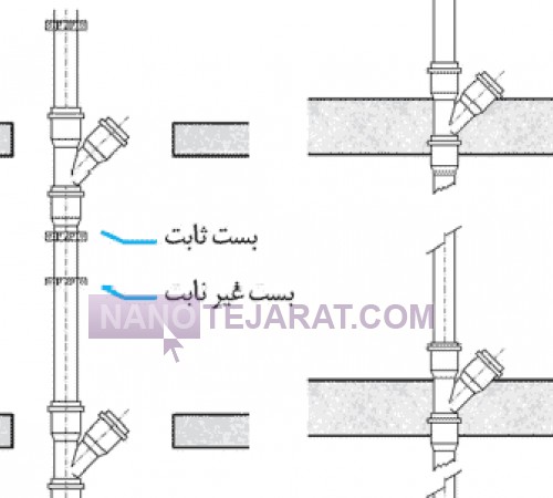 نحوه نصب بست پوش فیت پلی ران